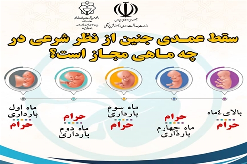 سقط جنین از نظر شرعی 